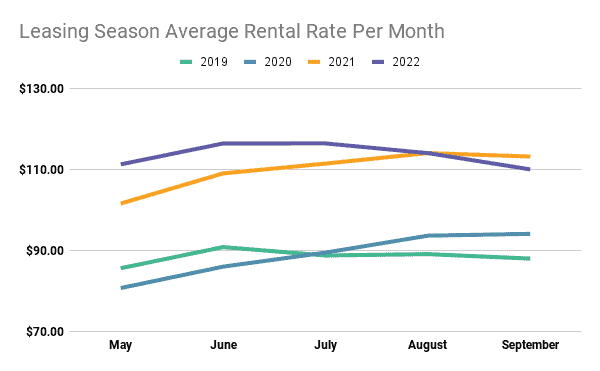 self-storage industry outlook