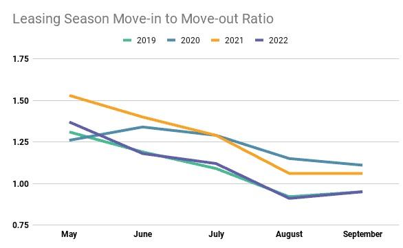 self-storage industry outlook